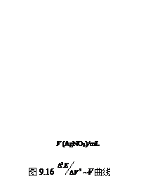 Text Box:         V (AgNO3)/mL

图9.16  ~V曲线
